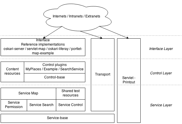 components.png