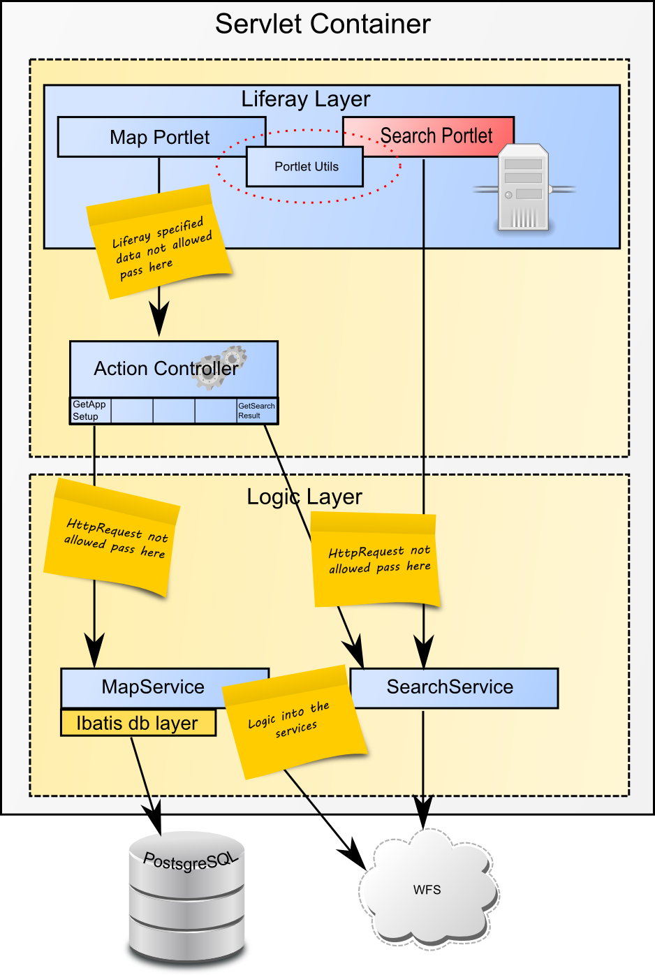 oskari_architecture_backend.png